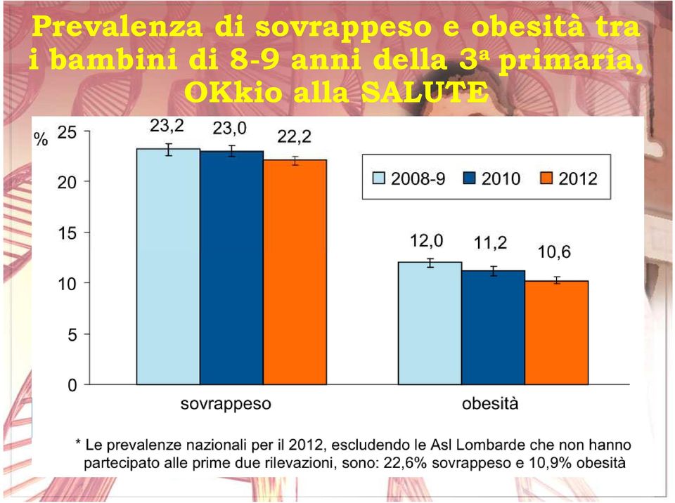 di 8-9 anni della 3 a