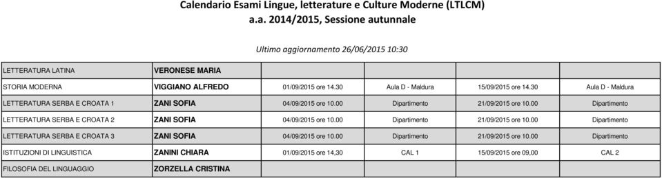 30 Aula D - Maldura LETTERATURA SERBA E CROATA 1 ZANI SOFIA LETTERATURA SERBA E CROATA 2 ZANI SOFIA