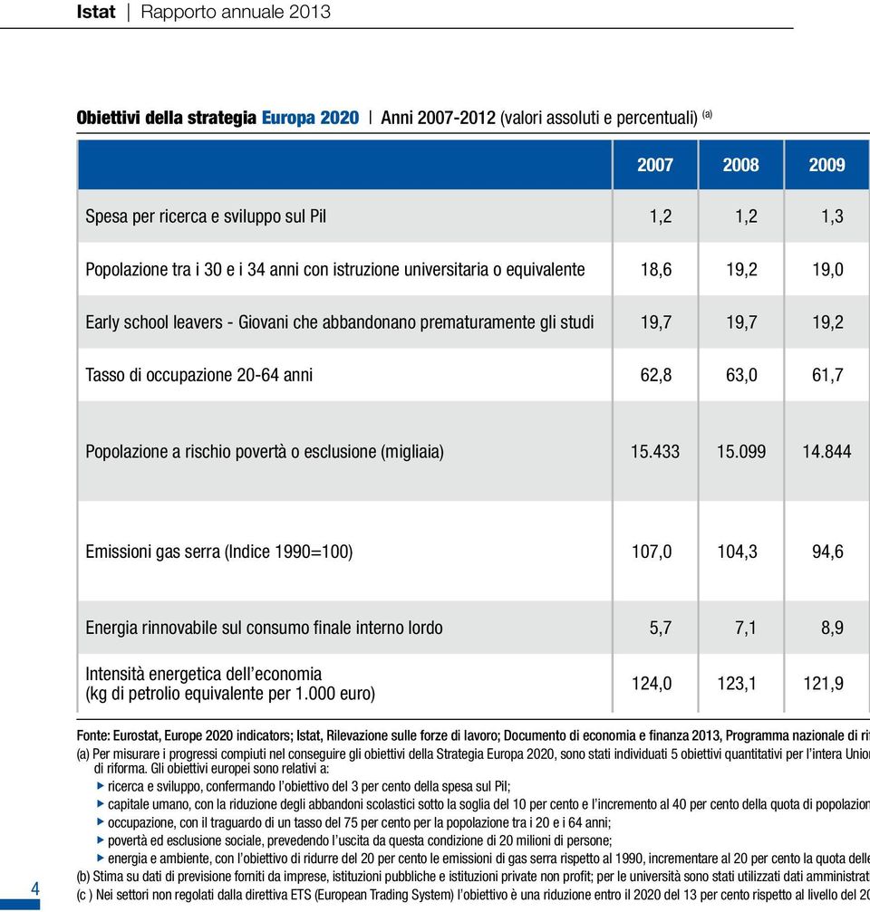 63,0 61,7 Popolazione a rischio povertà o esclusione (migliaia) 15.433 15.099 14.