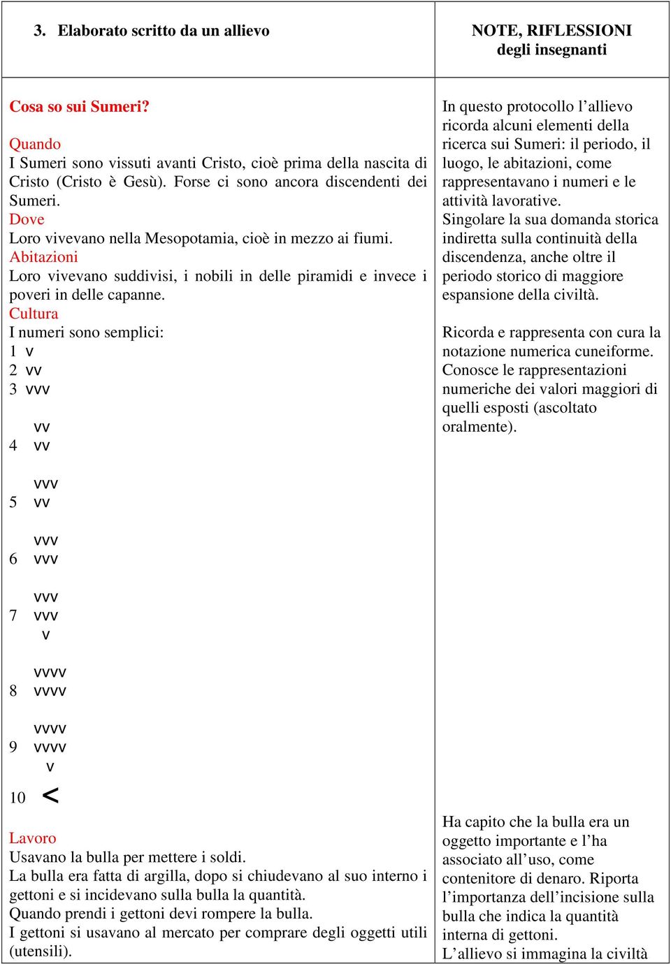 Abitazioni Loro vivevano suddivisi, i nobili in delle piramidi e invece i poveri in delle capanne.