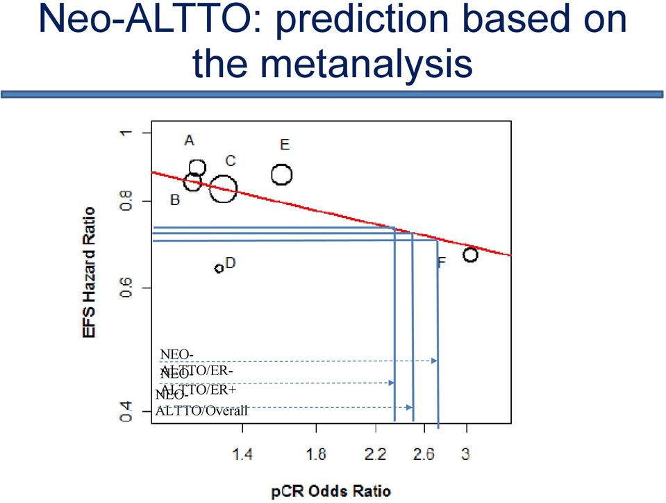 metanalysis NEO- NEO-