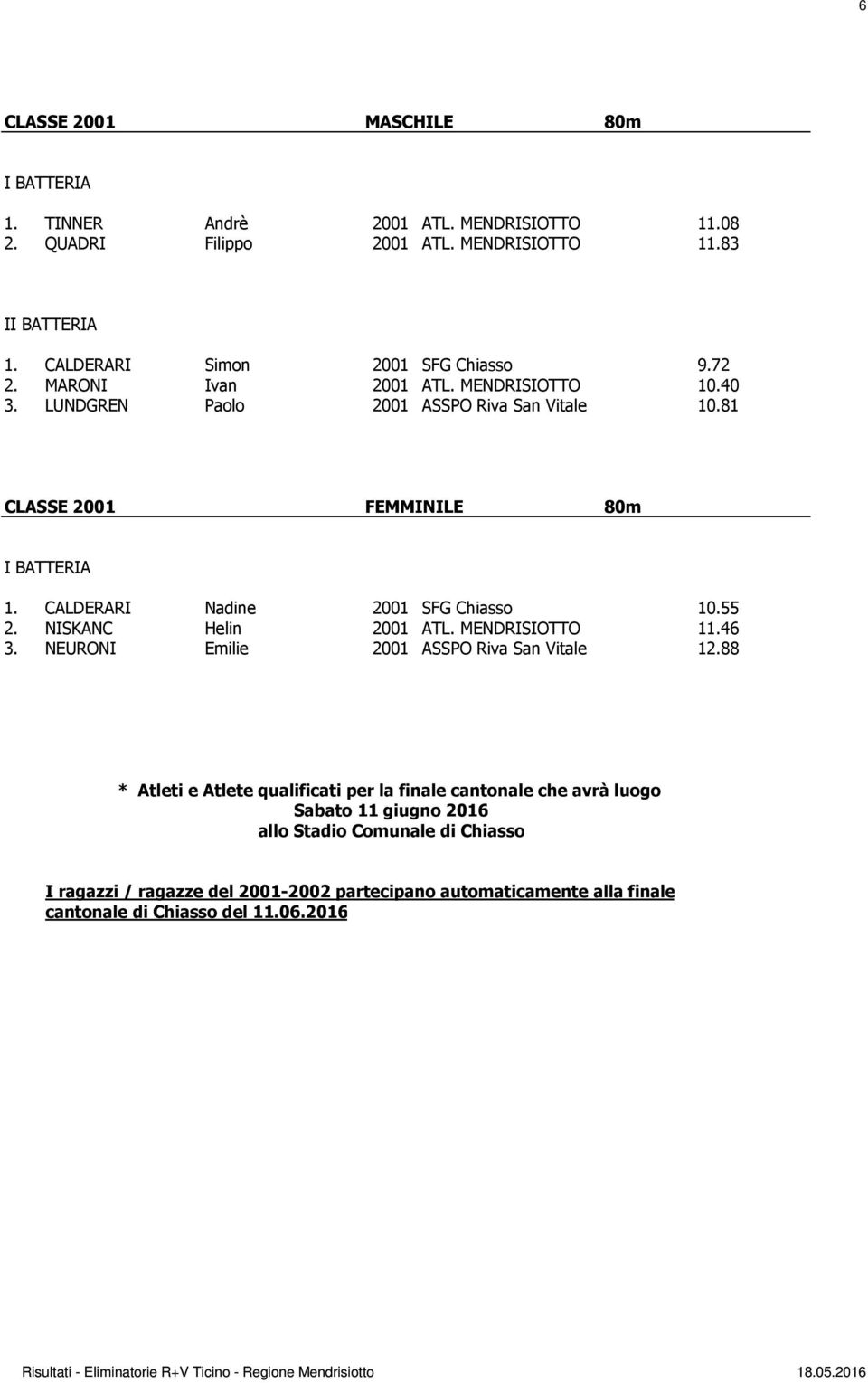 NISKANC Helin 2001 ATL. MENDRISIOTTO 11.46 3. NEURONI Emilie 2001 ASSPO Riva San Vitale 12.