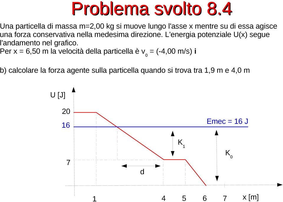 conservativa nella medesima direzione. L'energia potenziale U(x) segue l'andamento nel grafico.