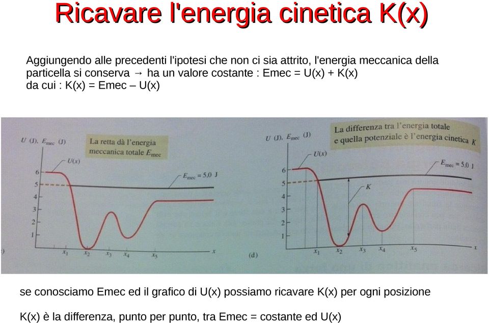 U(x) + K(x) da cui : K(x) = Emec U(x) se conosciamo Emec ed il grafico di U(x) possiamo