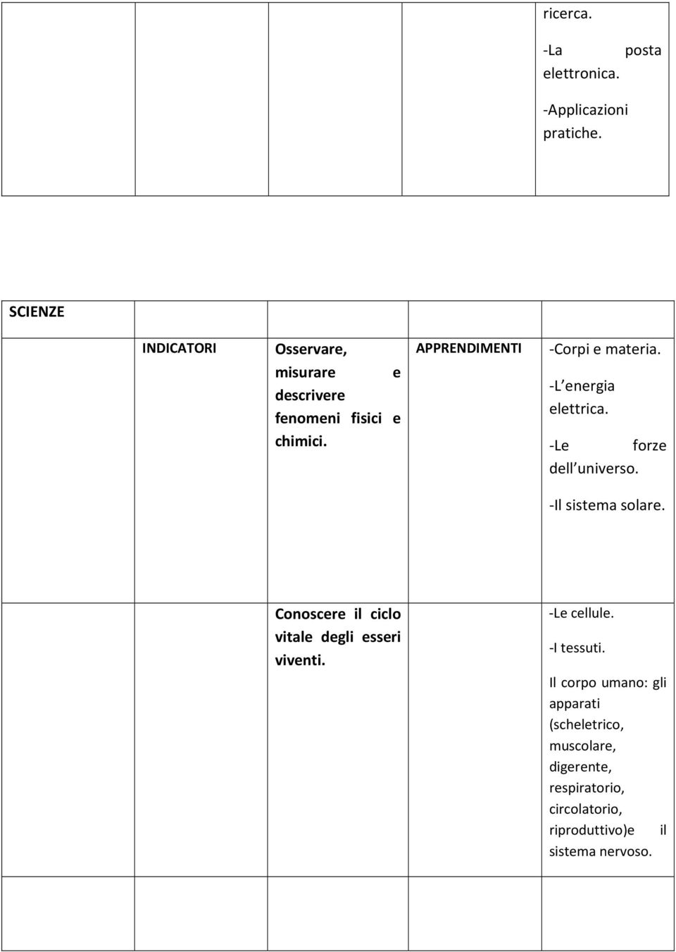 APPRENDIMENTI -Corpi e materia. -L energia elettrica. -Le forze dell universo. -Il sistema solare.