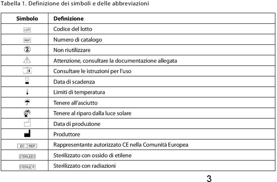 catalogo Non riutilizzare Attenzione, consultare la documentazione allegata Consultare le istruzioni per l uso Data di