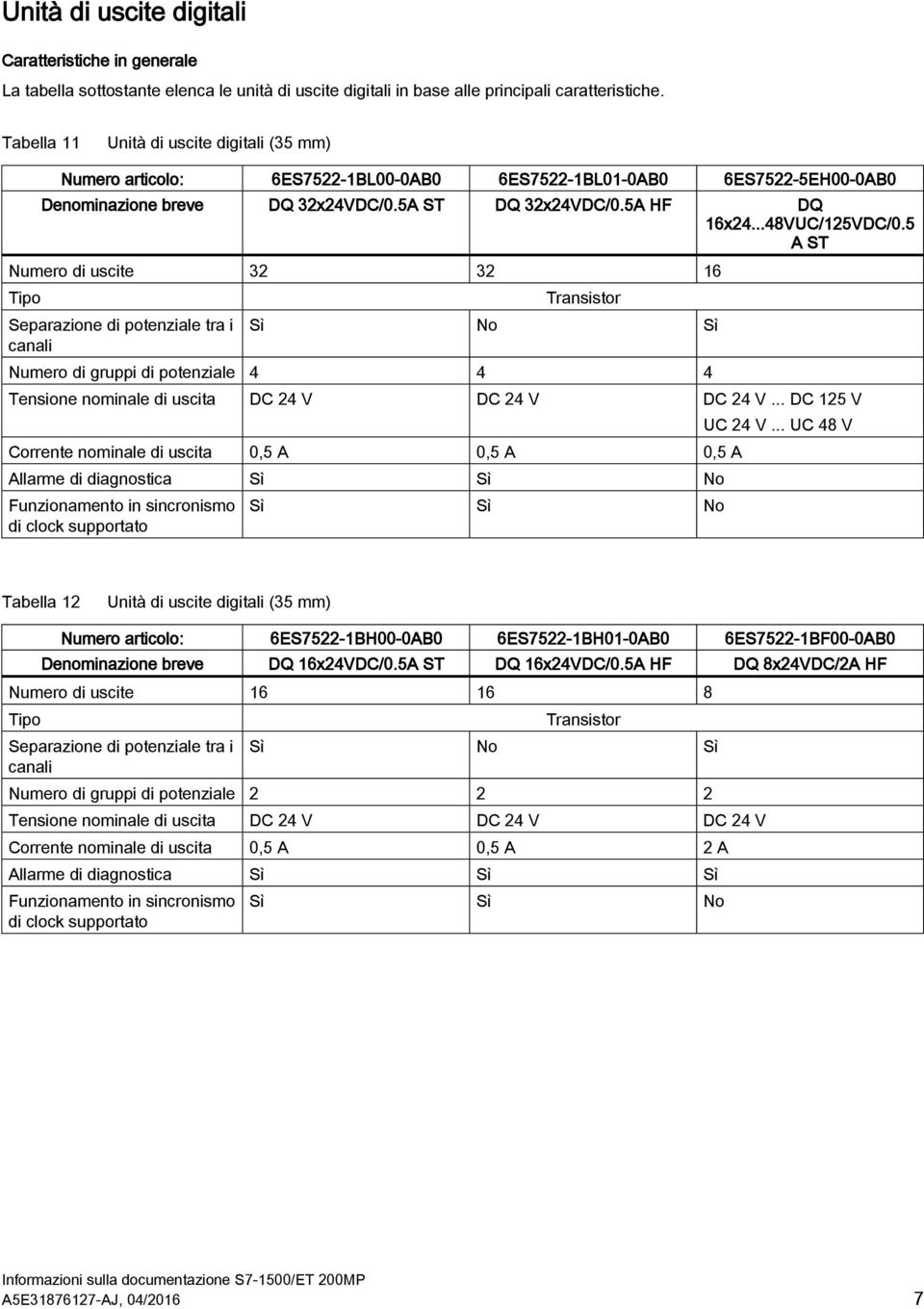 ..48VUC/125VDC/0.5 A ST Numero di uscite 32 32 16 Tipo Separazione di potenziale tra i canali Transistor Numero di gruppi di potenziale 4 4 4 Tensione nominale di uscita.