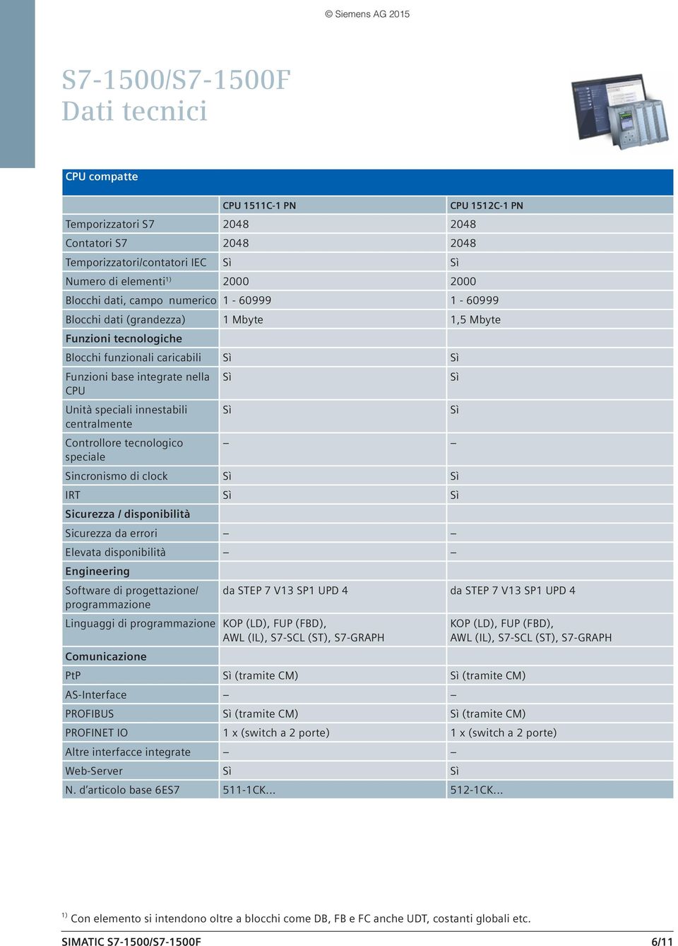 Controllore tecnologico speciale Sincronismo di clock Sì Sì IRT Sì Sì Sicurezza / disponibilità Sicurezza da errori Elevata disponibilità Engineering Software di progettazione/ programmazione da STEP