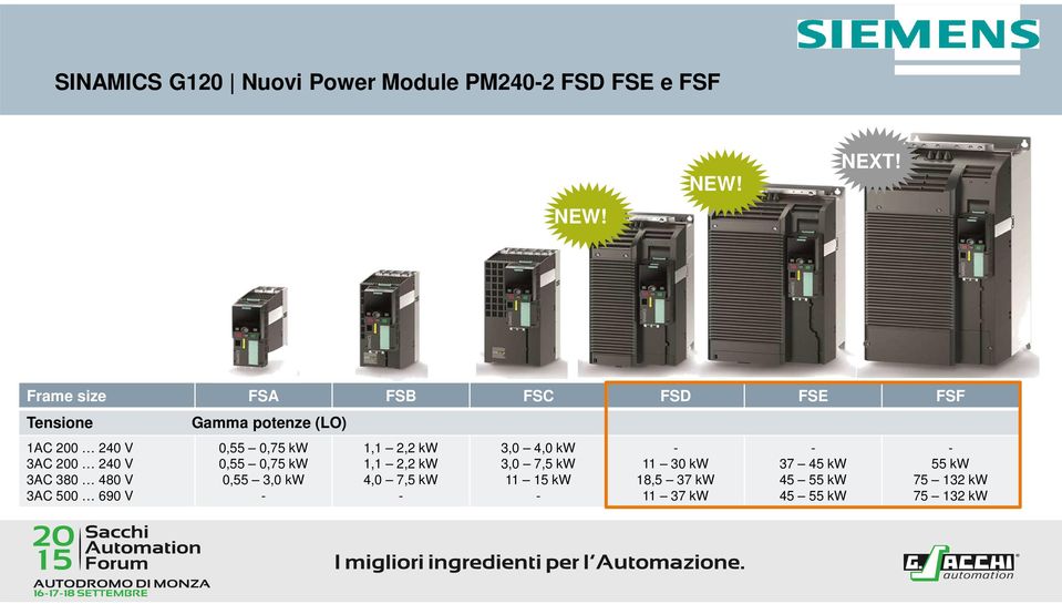 V Gamma potenze (LO) 0,55 0,75 kw 0,55 0,75 kw 0,55 3,0 kw - 1,1 2,2 kw 1,1 2,2 kw 4,0 7,5 kw -