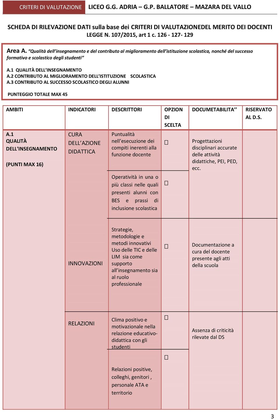 2 CONTRIBUTO AL MIGLIORAMENTO DELL ISTITUZIONE SCOLASTICA A.3 CONTRIBUTO AL SUCCESSO SCOLASTICO DEGLI ALUNNI PUNTEGGIO TOTALE MAX 45 AMBITI INDICATORI DESCRITTORI OPZION DI SCELTA A.