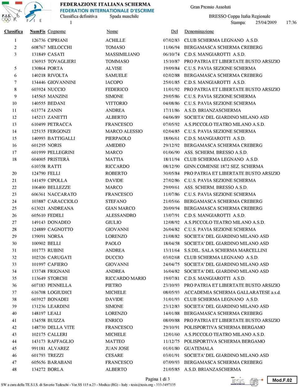 D.S. MANGIAROTTI A.S.D. 8 603924 NUCCIO FEDERICO 11/01/92 PRO PATRIA ET LIBERTATE BUSTO ARSIZIO 9 145565 MANZINI SIMONE 29/05/86 C.U.S. PAVIA SEZIONE SCHERMA 10 140555 BEDANI VITTORIO 04/08/86 C.U.S. PAVIA SEZIONE SCHERMA 11 613774 ZANIN ANDREA 17/11/86 A.