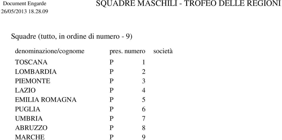 ordine di numero - 9) denominazione/cognome pres.