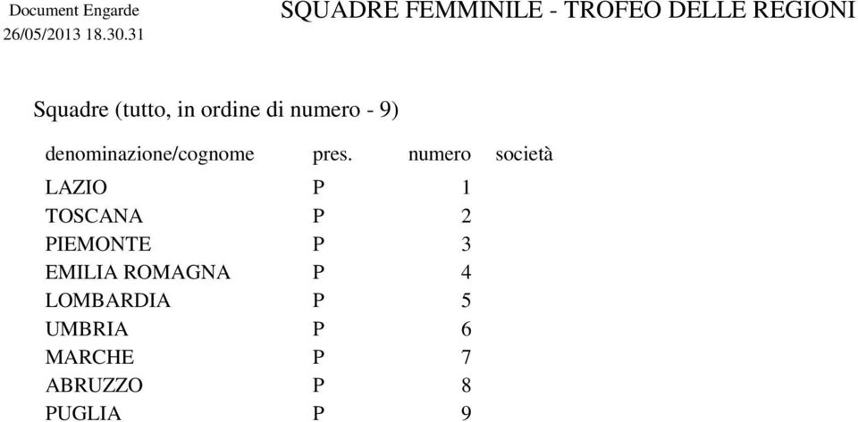 ordine di numero - 9) denominazione/cognome pres.