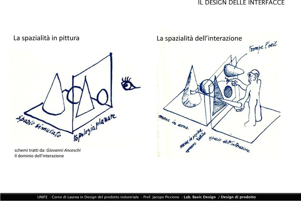 interazione schemi tratti da: