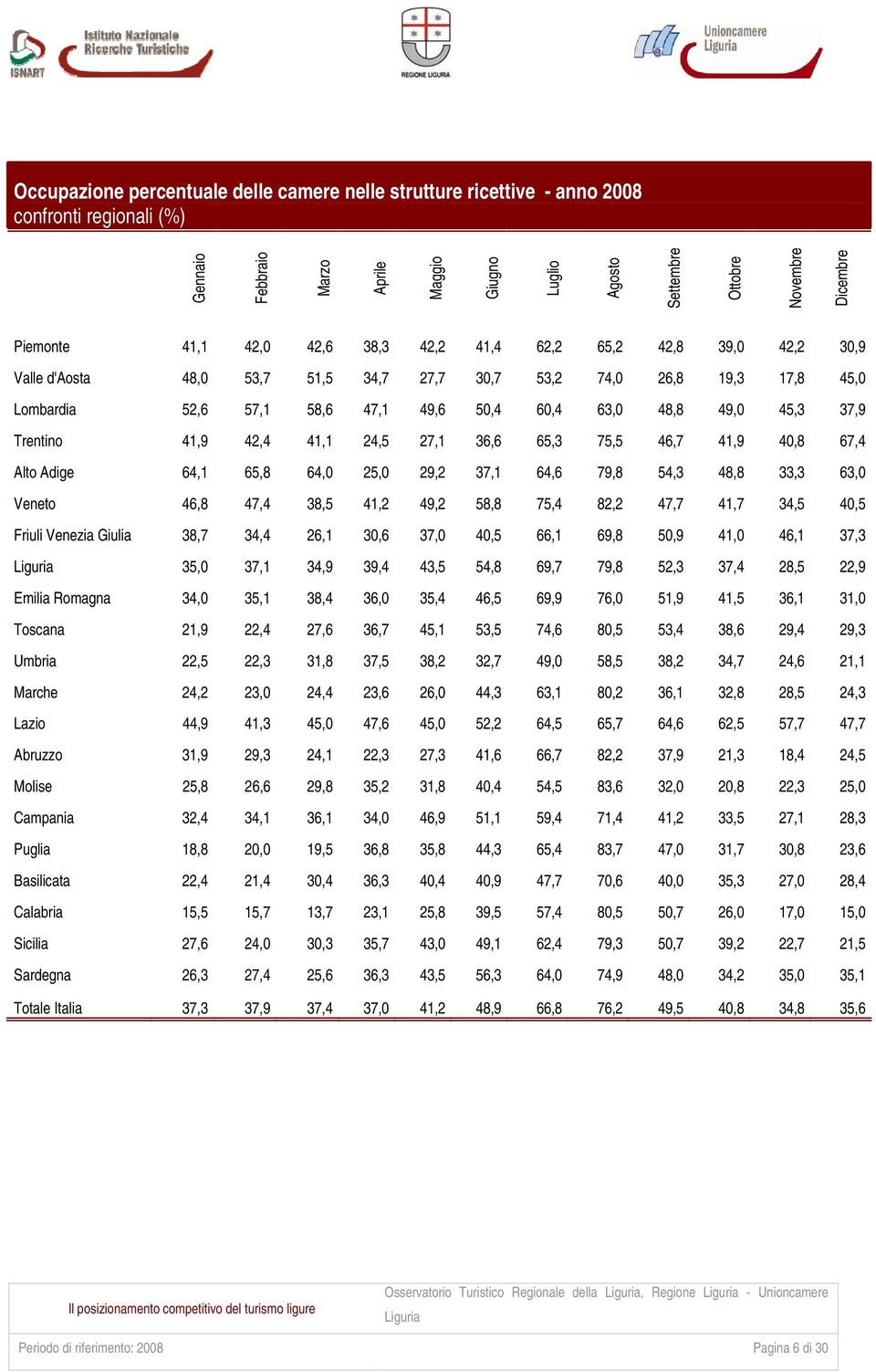 49,0 45,3 37,9 Trentino 41,9 42,4 41,1 24,5 27,1 36,6 65,3 75,5 46,7 41,9 40,8 67,4 Alto Adige 64,1 65,8 64,0 25,0 29,2 37,1 64,6 79,8 54,3 48,8 33,3 63,0 Veneto 46,8 47,4 38,5 41,2 49,2 58,8 75,4