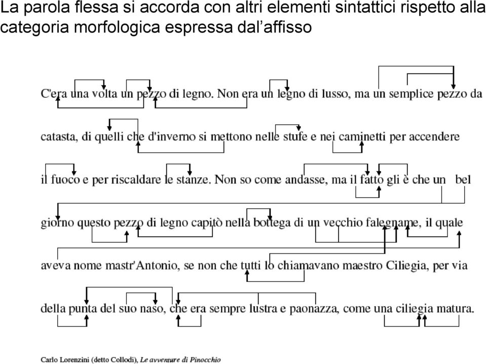 sintattici rispetto alla