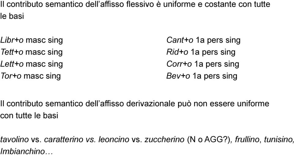 sing Bev+o 1a pers sing Il contributo semantico dell affisso derivazionale può non essere uniforme con