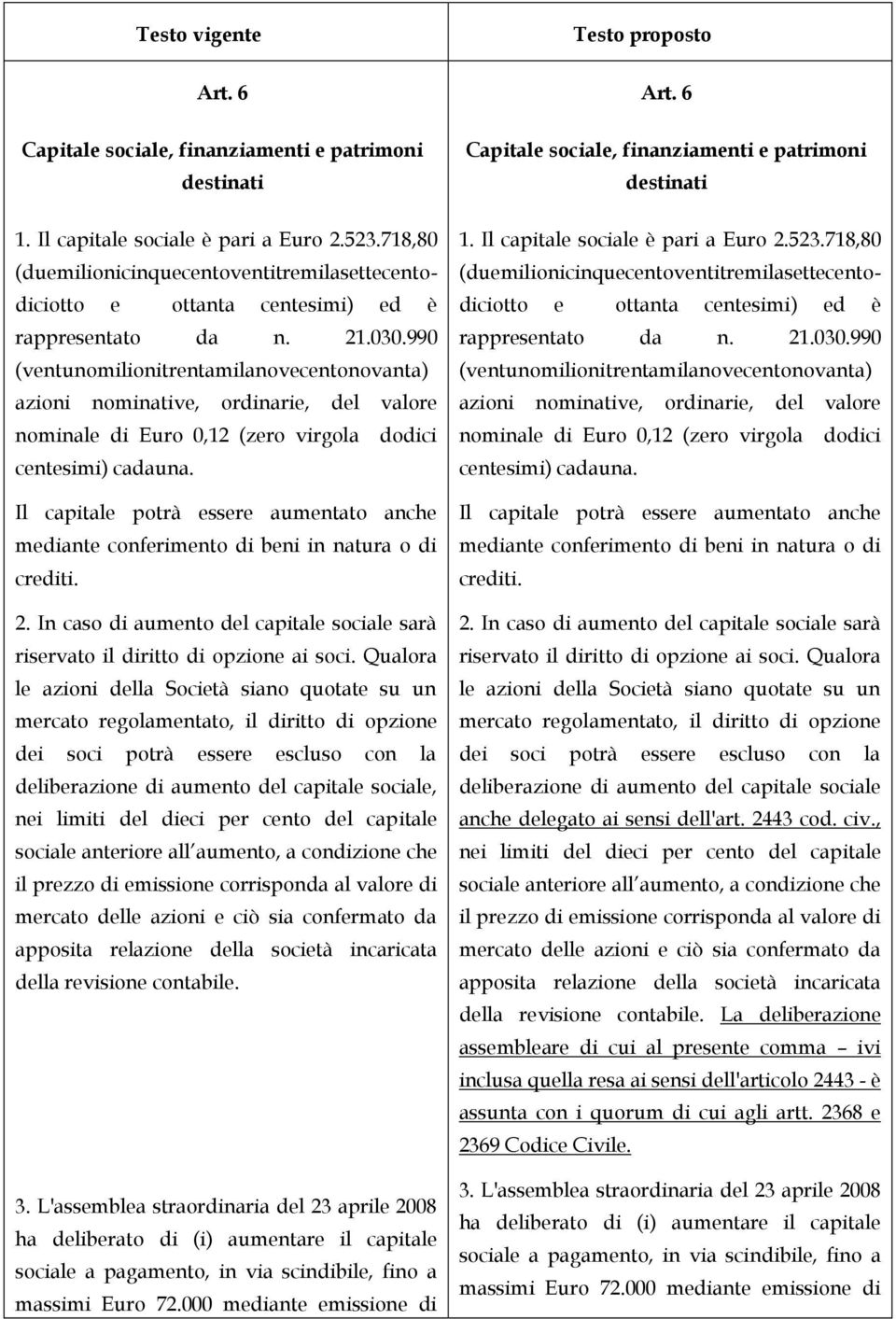 990 (ventunomilionitrentamilanovecentonovanta) azioni nominative, ordinarie, del valore nominale di Euro 0,12 (zero virgola dodici centesimi) cadauna.