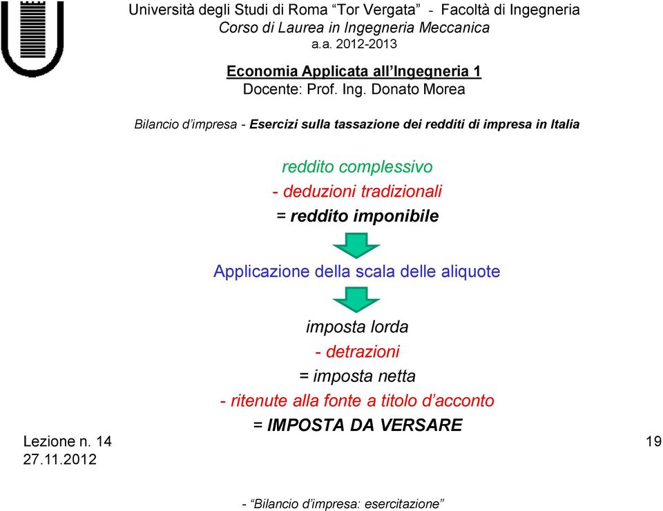 della scala delle aliquote imposta lorda - detrazioni = imposta netta - ritenute