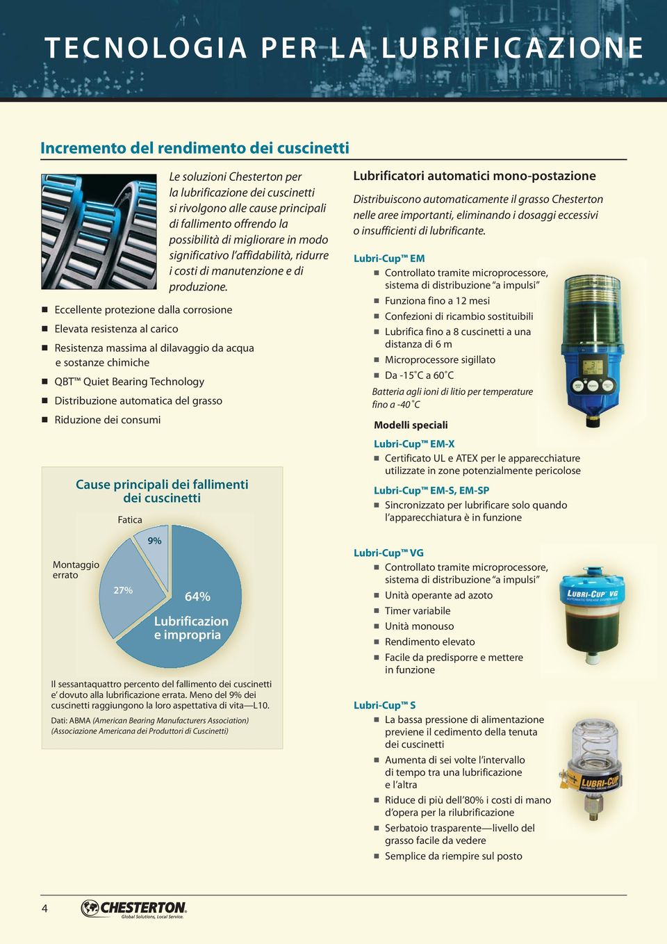 Eccellente protezione dalla corrosione Elevata resistenza al carico Resistenza massima al dilavaggio da acqua e sostanze chimiche QBT Quiet Bearing Technology Distribuzione automatica del grasso