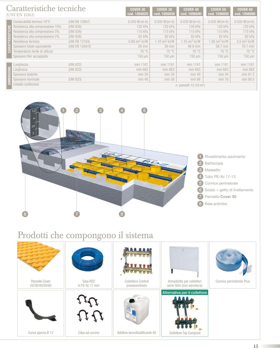 Temperatura limite di utilizzo Spessore film accoppiato (UNI EN 12667) (UNI 826) (UNI 826) (UNI 826) (UNI EN 13163) (UNI EN 1264/3) 0.035 W/(m K) 120 kpa 115 kpa 82 kpa 0.