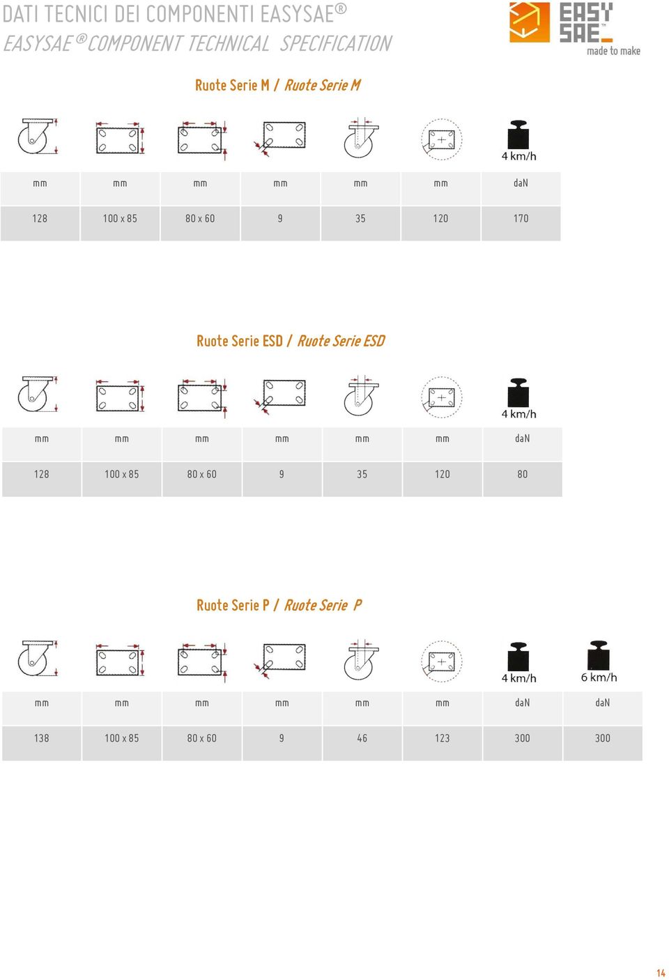 Serie ESD / Ruote Serie ESD mm mm mm mm mm mm dan 128 100 x 85 80 x 60 9 35 120 80