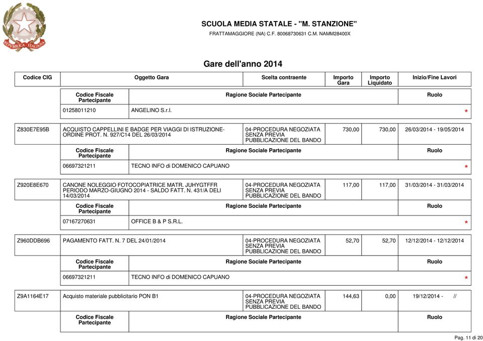 MATR. JUHYGTFFR PERIODO MARZO-GIUGNO 2014 - SALDO FATT. N. 431/A DELl 14/03/2014 117,00 117,00 31/03/2014-31/03/2014 07167270631 OFFICE B & P S.R.L. Z960DDB696 PAGAMENTO FATT.