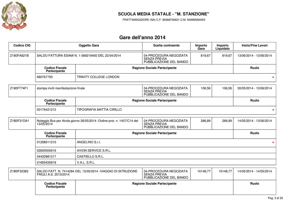 manifestazione finale 106,56 106,56 30/05/2014-13/06/2014 00176421212 TIPOGRAFIA MATTIA CIRILLO Z1B0F31DA1 Z1B0F32383 Noleggio Bus