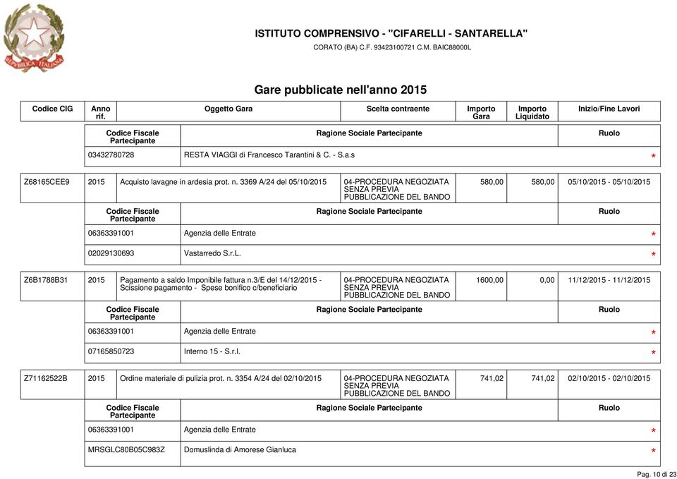 3/e del 14/12/2015 - Scissione pagamento - Spese bonifico c/beneficiario 07165850723 Interno 15 - S.r.l. Ragione Sociale Z71162522B 2015 Ordine materiale di pulizia prot.