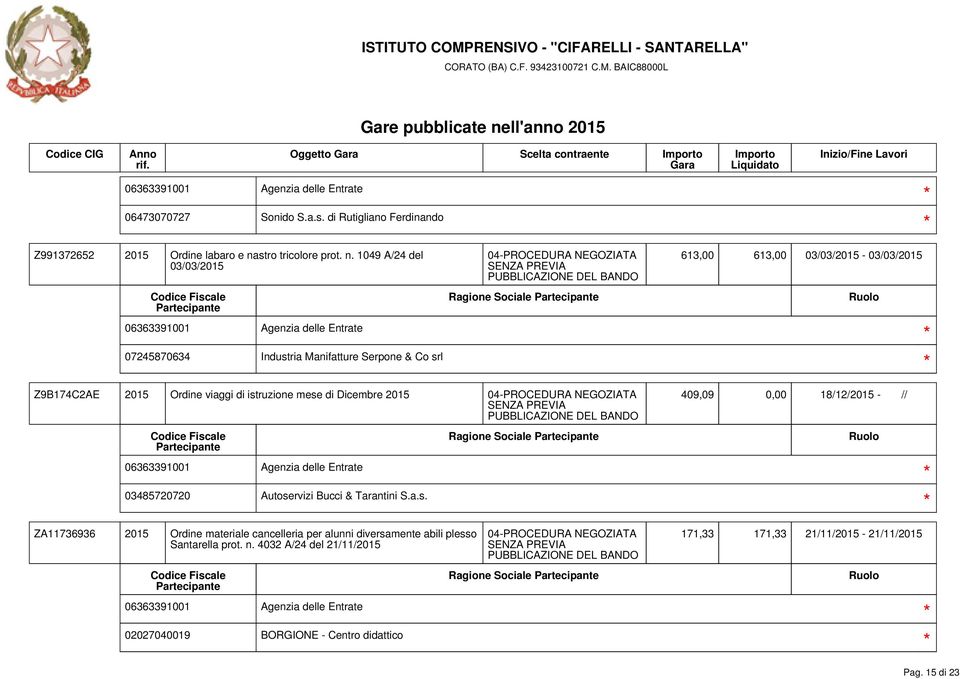 1049 A/24 del 03/03/2015 07245870634 Industria Manifatture Serpone & Co srl Ragione Sociale 613,00 613,00 03/03/2015-03/03/2015 Z9B174C2AE 2015 Ordine viaggi di