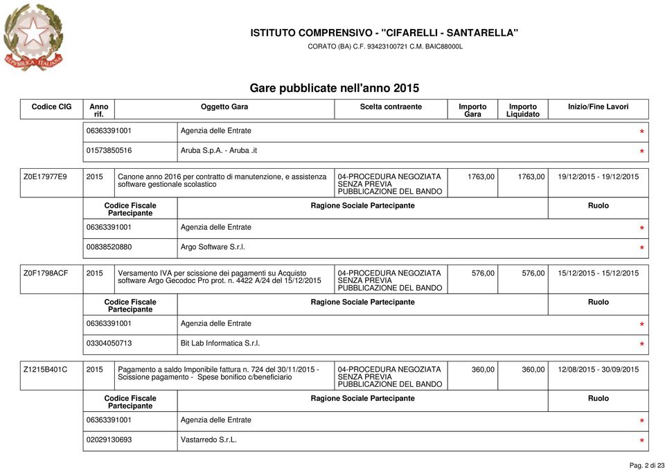 scolastico 00838520880 Argo Software S.r.l. Z0F1798ACF 2015 Versamento IVA per scissione dei pagamenti su Acquisto software Argo Gecodoc Pro prot. n.