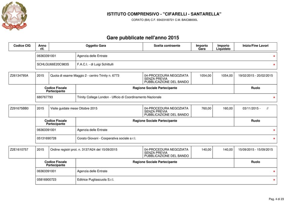 05131690728 Corato Giovani - Cooperativa sociale a r.l. Ragione Sociale Z2E1610757 2015 Ordine registri prot. n.