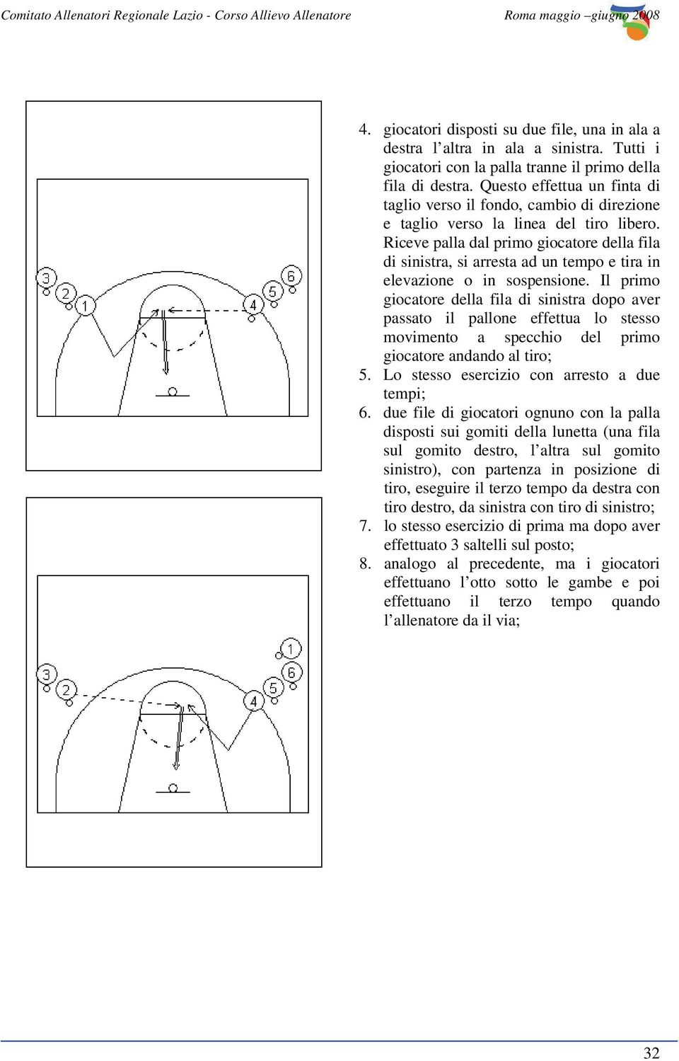 Riceve palla dal primo giocatore della fila di sinistra, si arresta ad un tempo e tira in elevazione o in sospensione.