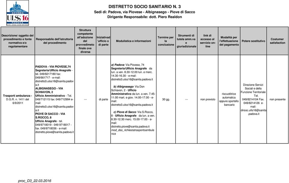 diversa Iniziativad 'ufficio o di parte Modulistica e informazioni Termine per la conclusione Strumenti di tutela amm.