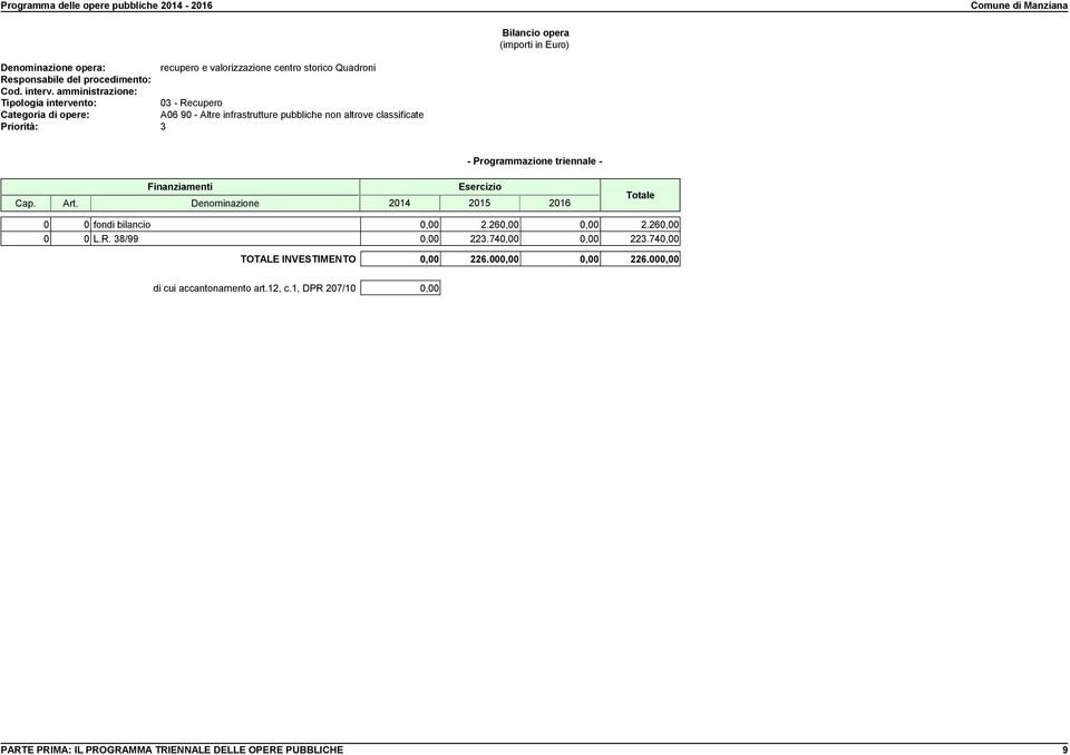 2.260,00 0,00 2.260,00 0 0 L.R. 38/99 0,00 223.740,00 0,00 223.