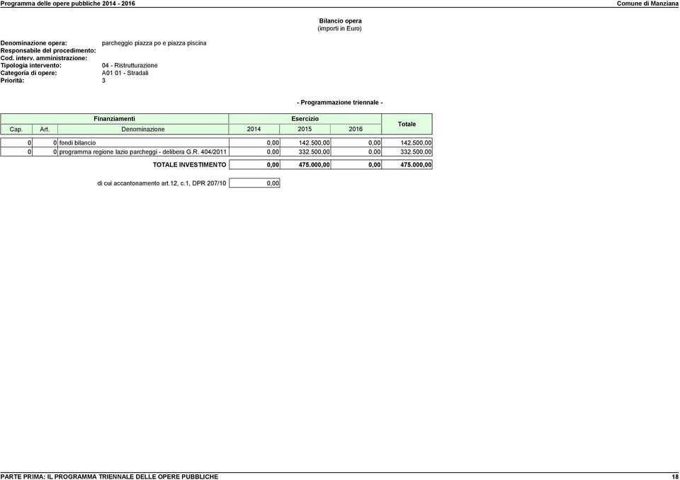 500,00 0 0 programma regione lazio parcheggi - delibera G.R. 404/2011 0,00 332.