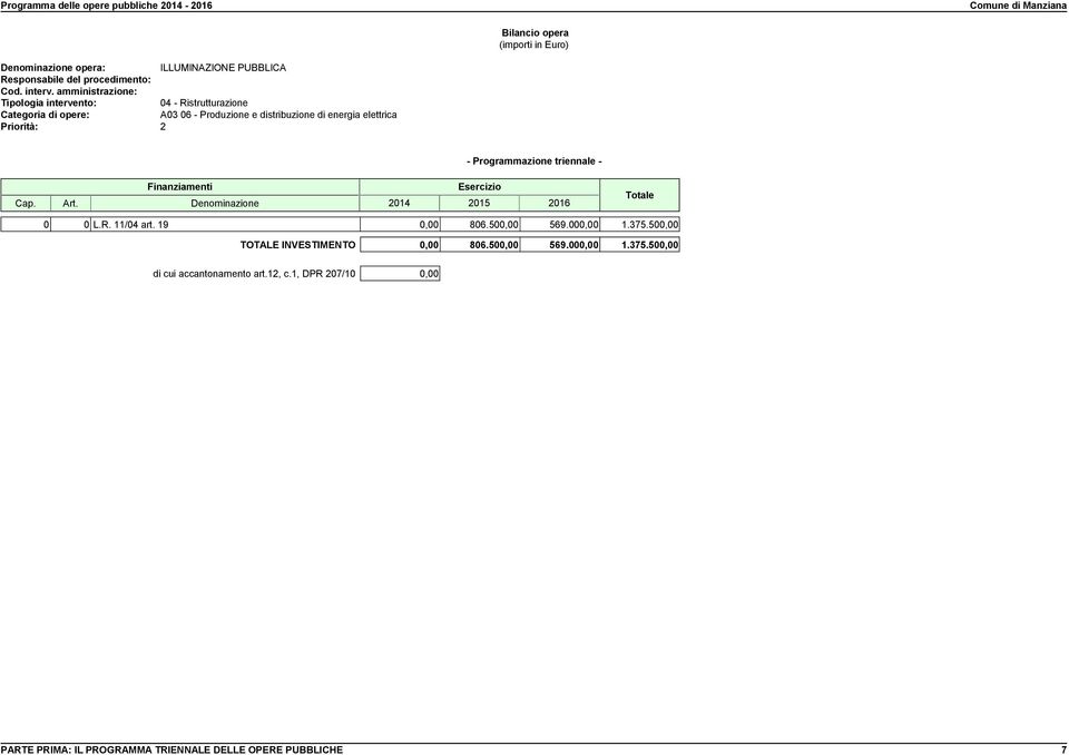 19 0,00 806.500,00 569.000,00 1.375.500,00 TOTALE INVESTIMENTO 0,00 806.