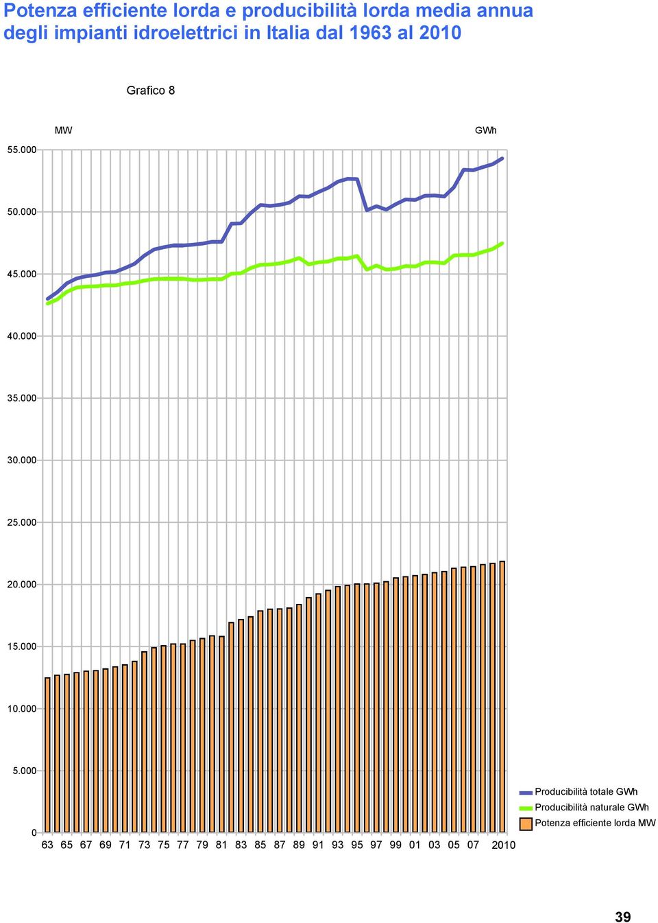 000 15.000 10.000 5.