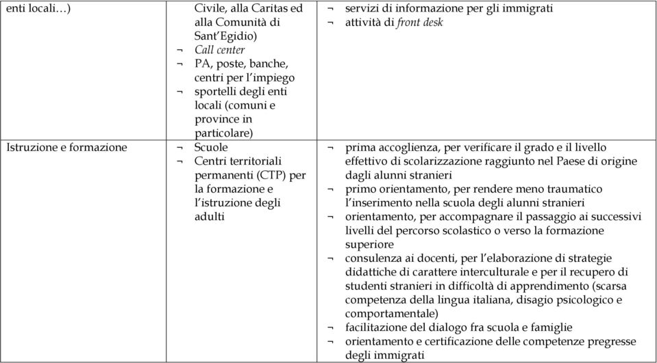 verificare il grado e il livello effettivo di scolarizzazione raggiunto nel Paese di origine dagli alunni stranieri primo orientamento, per rendere meno traumatico l inserimento nella scuola degli