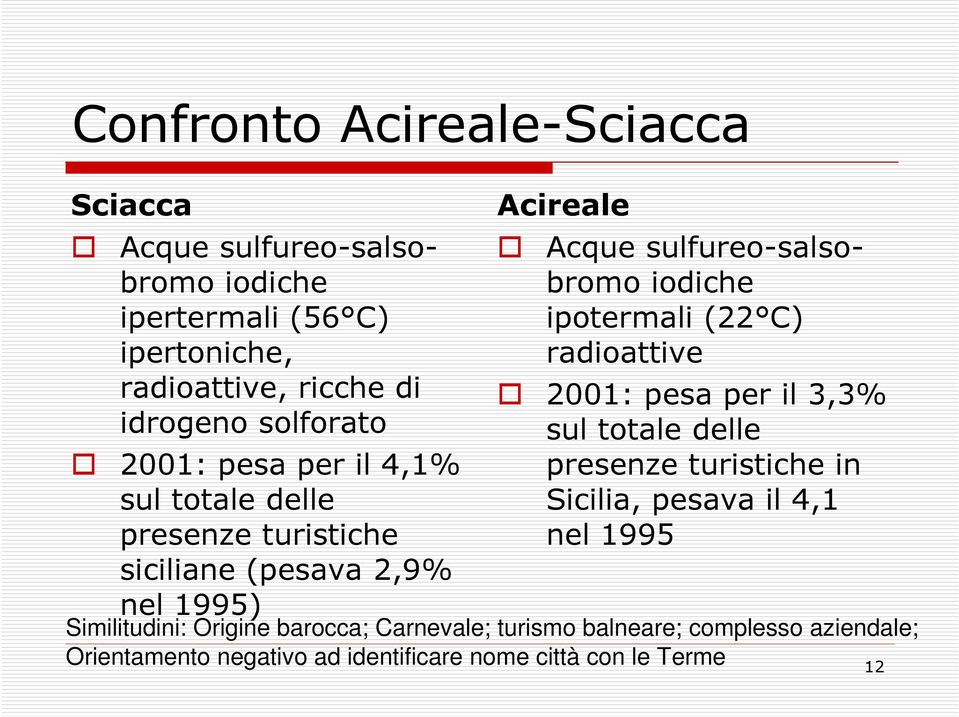 iodiche ipotermali (22 C) radioattive 2001: pesa per il 3,3% sul totale delle presenze turistiche in Sicilia, pesava il 4,1 nel 1995