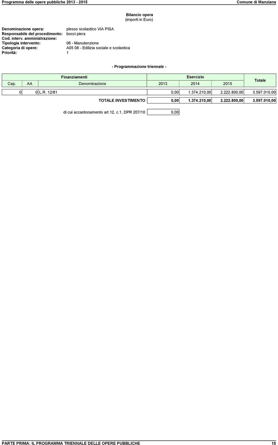 010,00 TOTALE INVESTIMENTO 0,00 1.374.210,00 2.222.800,00 3.597.