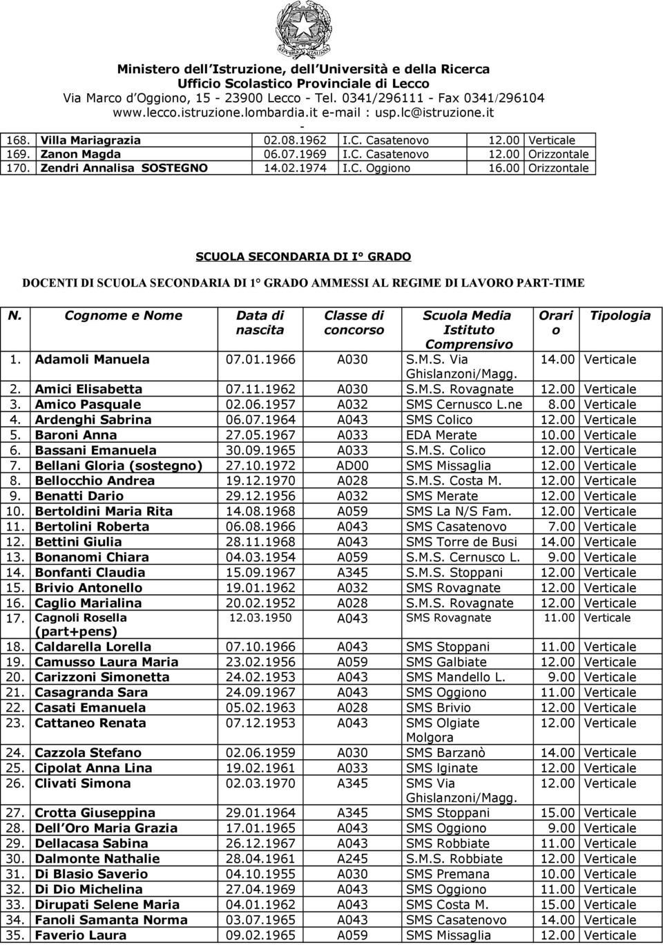 00 Orizzontale SCUOLA SECONDARIA DI I GRADO DOCENTI DI SCUOLA SECONDARIA DI 1 GRADO AMMESSI AL REGIME DI LAVORO PARTTIME N.