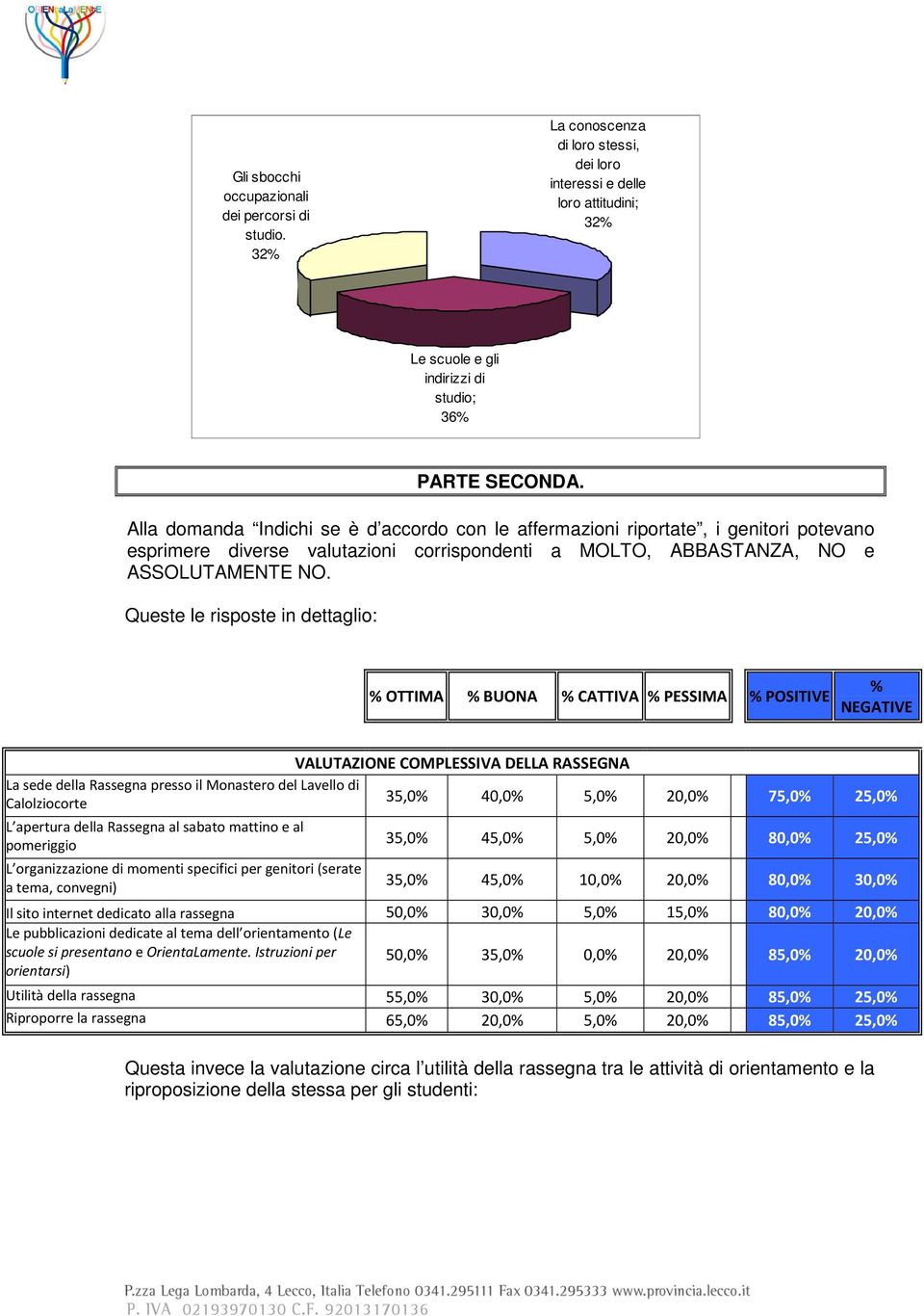 Queste le risposte in dettaglio: % OTTIMA % BUONA % CATTIVA % PESSIMA % POSITIVE % NEGATIVE VALUTAZIONE COMPLESSIVA DELLA RASSEGNA La sede della Rassegna presso il Monastero del Lavello di