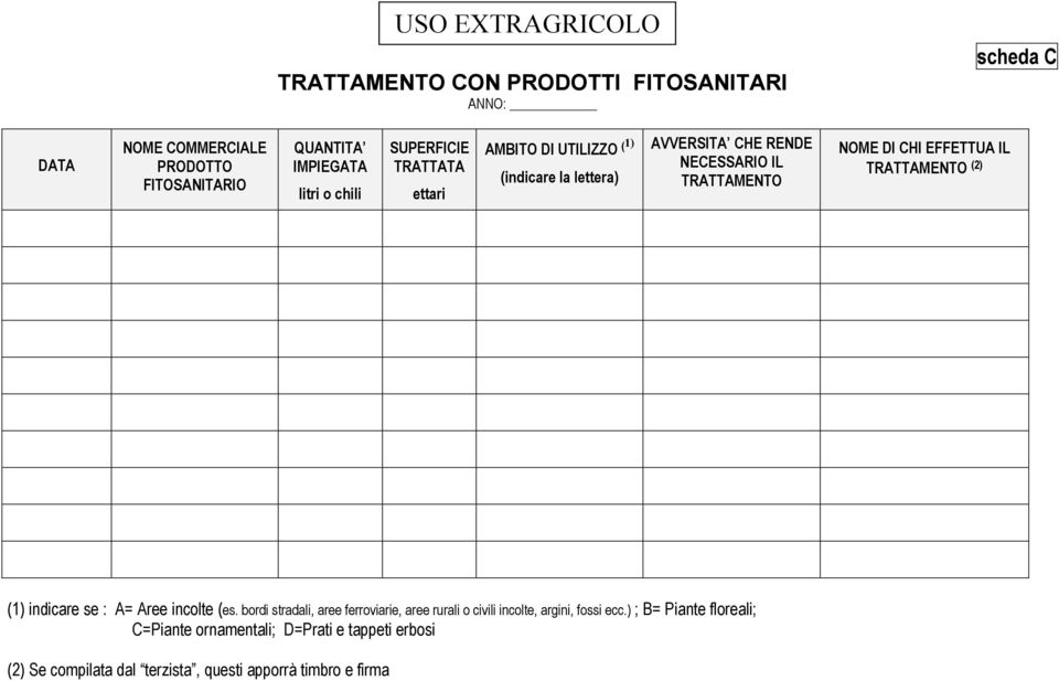 (1) indicare se : A= Aree incolte (es. bordi stradali, aree ferroviarie, aree rurali o civili incolte, argini, fossi ecc.