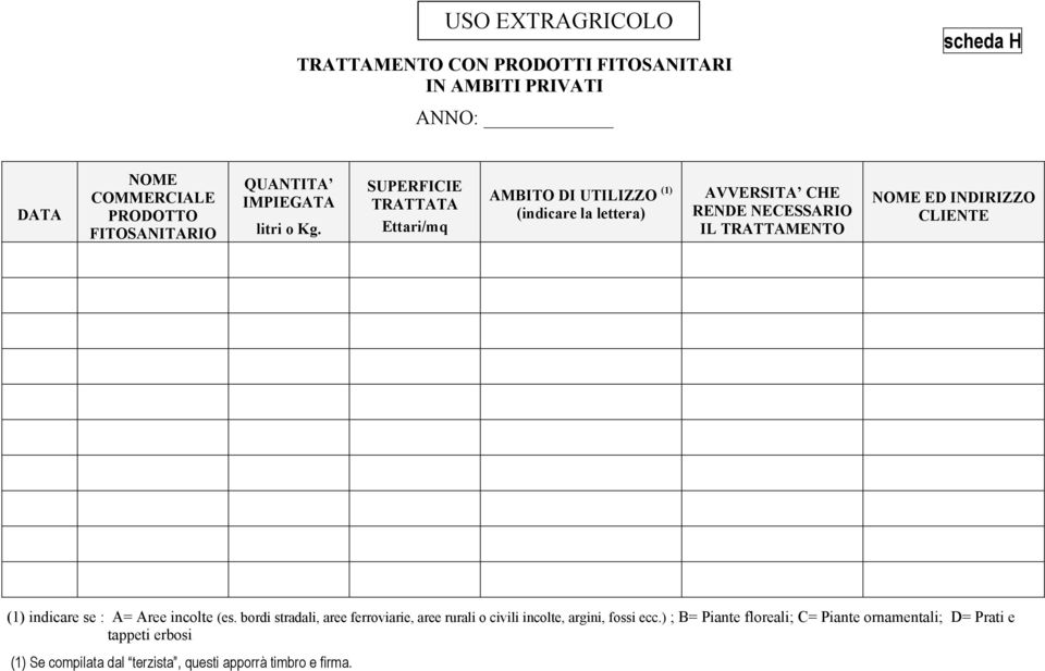 INDIRIZZO CLIENTE (1) indicare se : A= Aree incolte (es.