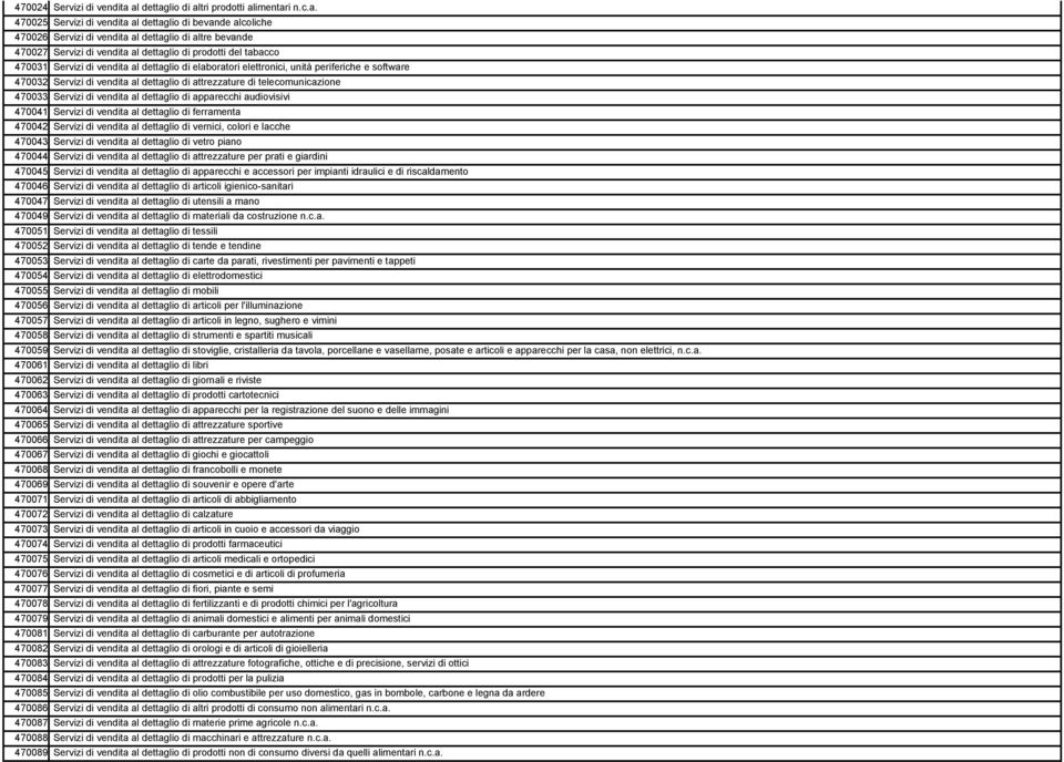 dettaglio di prodotti del tabacco 470031 Servizi di vendita al dettaglio di elaboratori elettronici, unità periferiche e software 470032 Servizi di vendita al dettaglio di attrezzature di