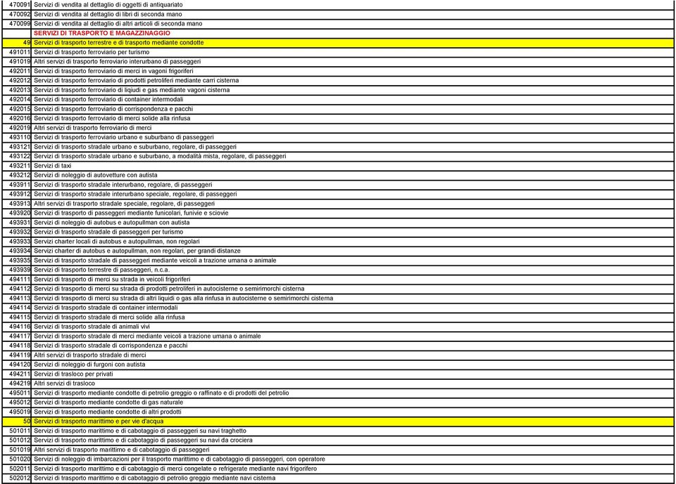 ferroviario interurbano di passeggeri 492011 Servizi di trasporto ferroviario di merci in vagoni frigoriferi 492012 Servizi di trasporto ferroviario di prodotti petroliferi mediante carri cisterna