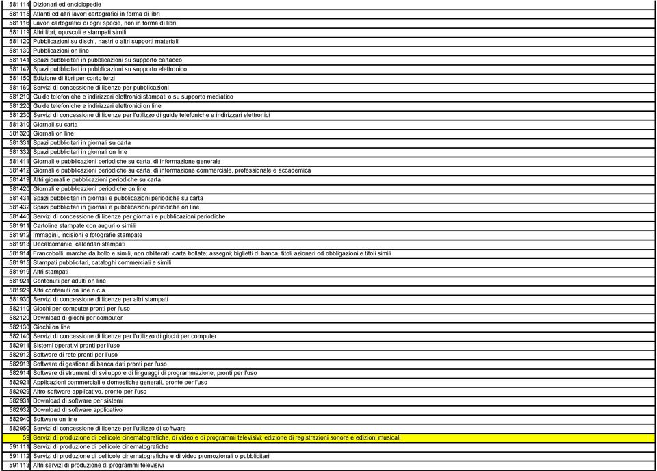 pubblicazioni su supporto elettronico 581150 Edizione di libri per conto terzi 581160 Servizi di concessione di licenze per pubblicazioni 581210 Guide telefoniche e indirizzari elettronici stampati o