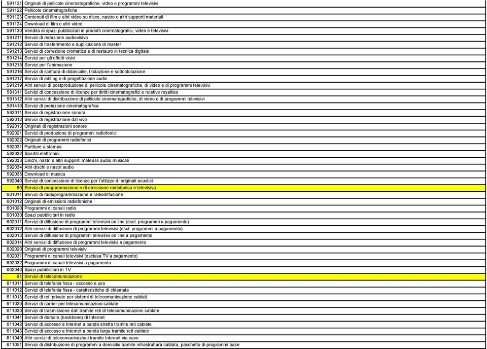 duplicazione di master 591213 Servizi di correzione cromatica e di restauro in tecnica digitale 591214 Servizi per gli effetti visivi 591215 Servizi per l'animazione 591216 Servizi di scrittura di