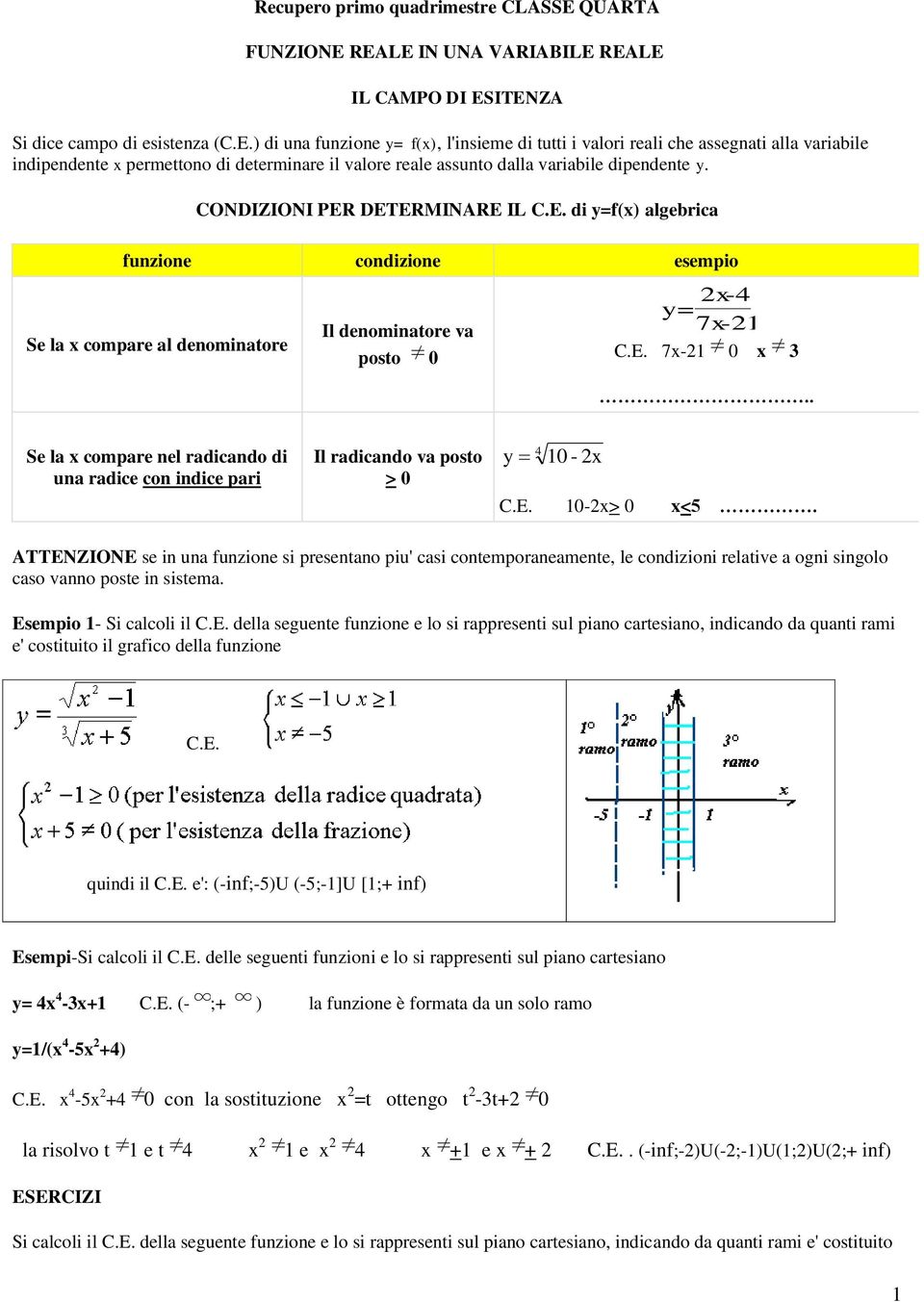 CONDIZIONI PER DETERMINARE IL C.E. di =f() algebrica funzione condizione esempio Se la compare al denominatore Il denominatore va posto 0 - = 7-1 C.E. 7-1 0 3.